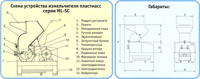 Измельчитель на схеме