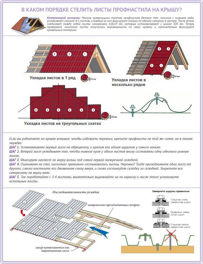 Как саморезами крепить профнастил на крыше саморезами фото