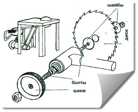 Как изготовить стойку для болгарки (ушм) своими руками: чертежи, конструктив