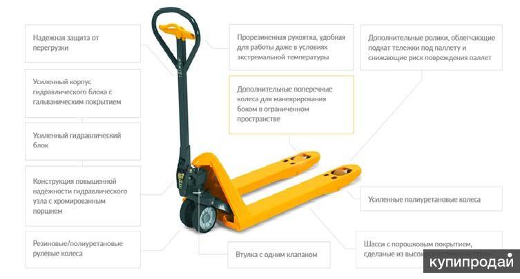 Рохля сканворд. Рохля Jungheinrich 2200кг. Ручная гидравлическая тележка Jungheinrich AMW 22.2-4. Параметры гидравлической тележки. Гидравлическая тележка рохля 1970 выпуска рычаг управления ножной.