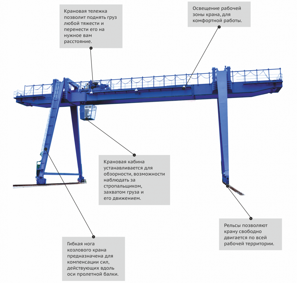 Устройство рутовано. Схемы механизмов козлового крана. Конструктивные элементы тележки козлового крана. Основные элементы конструкции козлового крана.. Кран козловой ферменной конструкции.