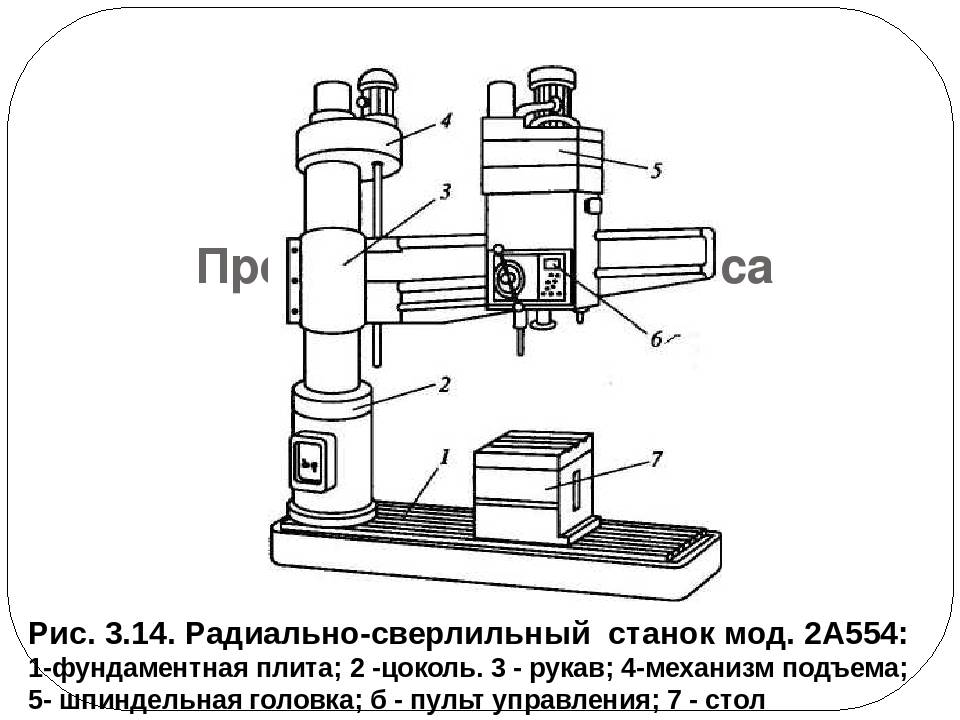 Структурная схема вертикально сверлильного станка