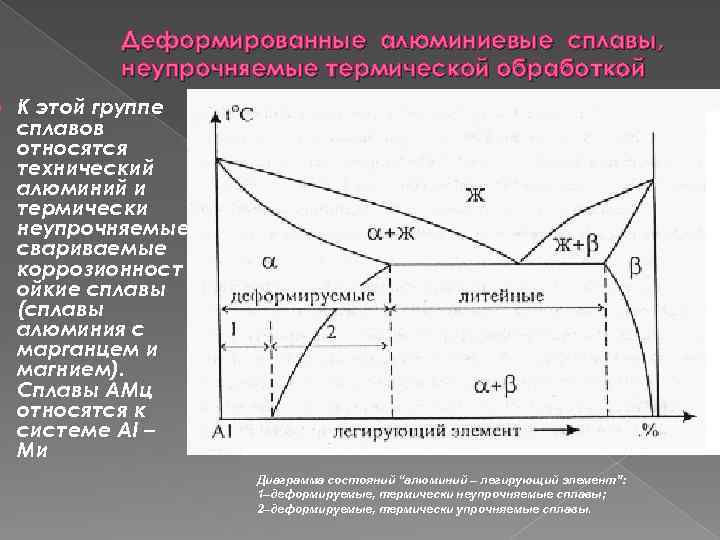 Закалка и старение алюминия и алюминиевых сплавов