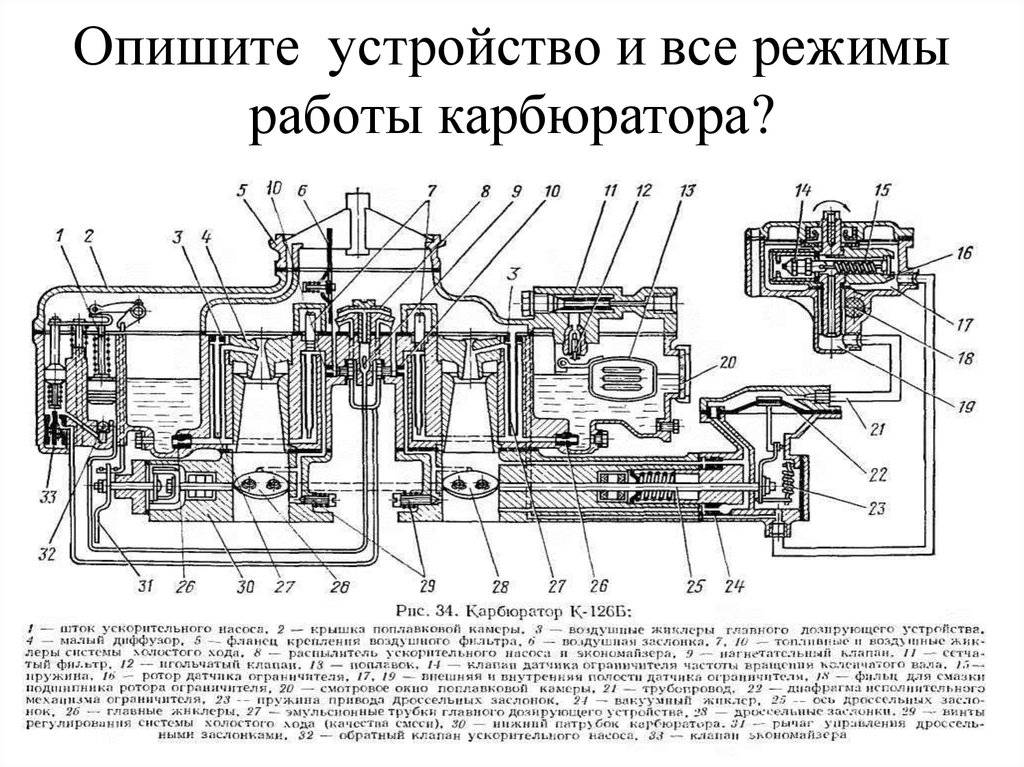 Как работает карбюратор бензопилы подробное описание