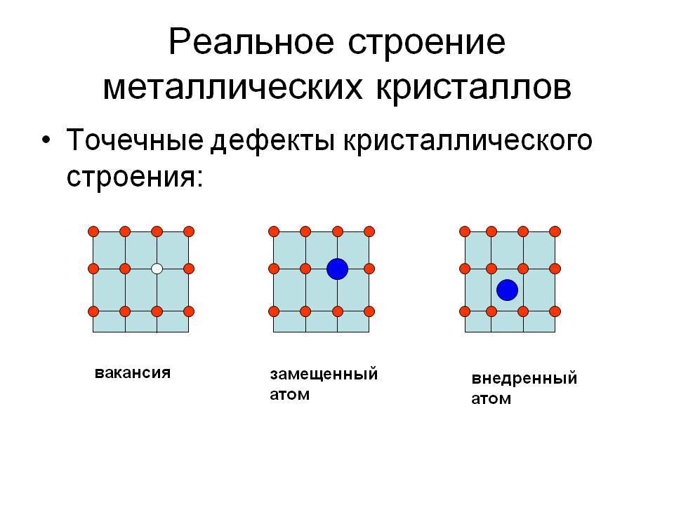 Атомно – кристаллическая структура металлов