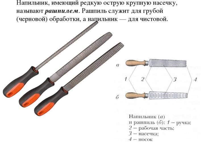 Напильники виды и классы - мастерок