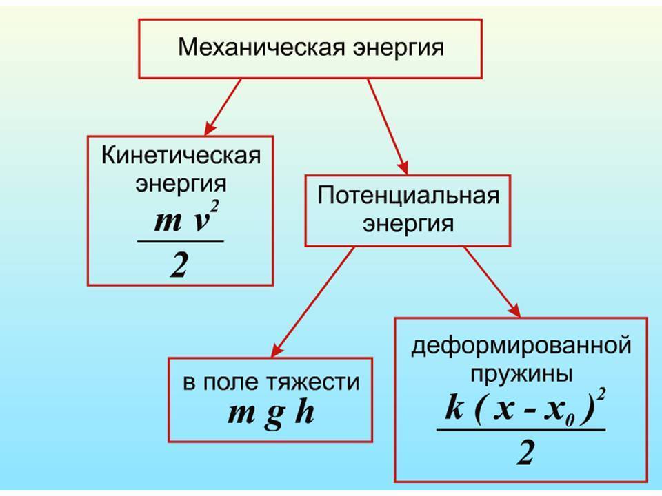 Кинетическая потенциальная примеры. Формула для расчета кинетической механической энергии. Кинетическая и потенциальная энергия формулы. Формула для расчета кинетической и потенциальной энергии. Формула вычисления механической энергии.