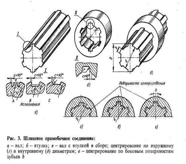 Эскиз шлицевого соединения