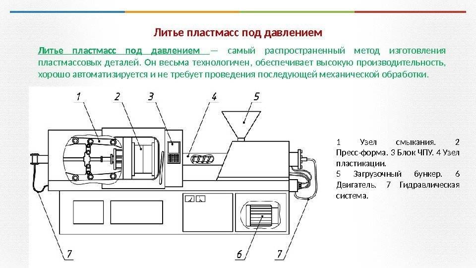 Термопластавтомат схема устройство