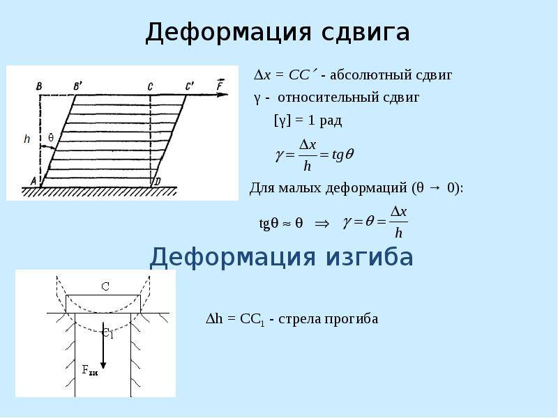 Сдвиг изгиб. Относительная деформация сдвига формула. Вид деформации сдвиг. Деформация сдвига модуль сдвига. Сдвиговые деформации формула.