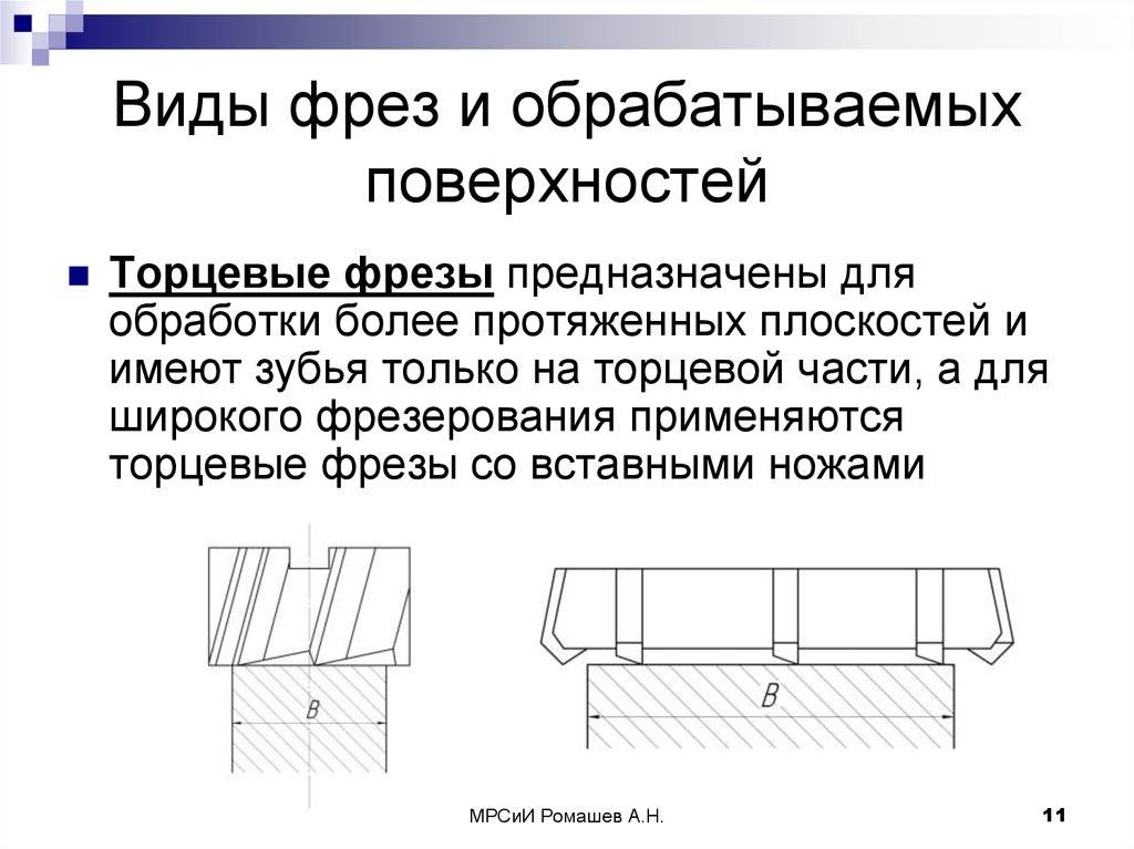 Все о фрезах по металлу — виды, назначение и применение