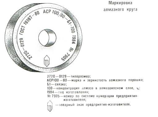 Маркировка на алмазных дисках