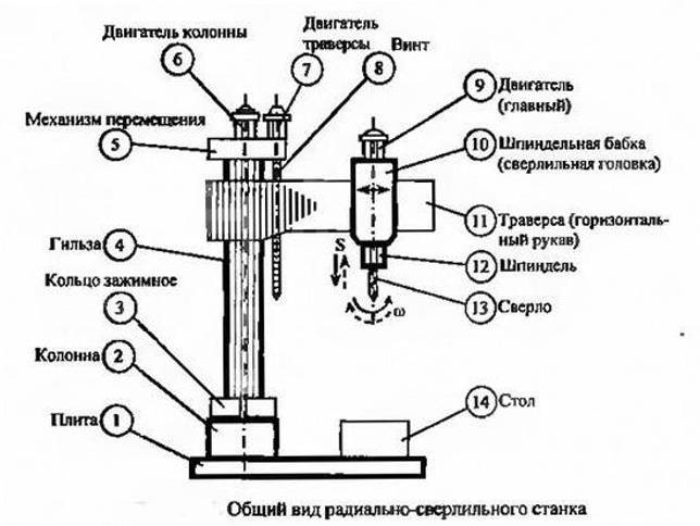 2н55 станок радиально сверлильный паспорт схемы характеристики