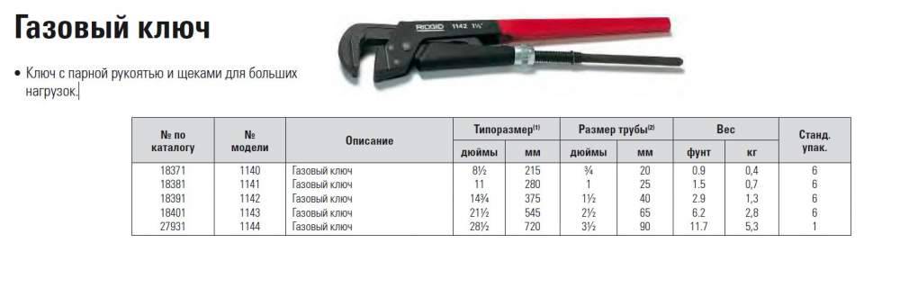 Первый ключ 2. Газовый ключ трубный рычажный № 5. Ключ газовый Gedore Dako 100030. Ключ газовый рычажный Ridgid 19281 1 1/2" 415мм №2 CRV. Ключ газовый Ridgid 1143 18401 2 1/2" 545мм.