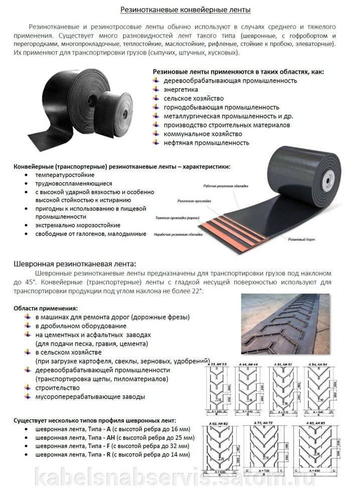 Конвейерные ленты » yrel.ru | комплектующие, материалы для горного и промышленного оборудования
юрел | комплектующие, материалы для горного и промышленного оборудования