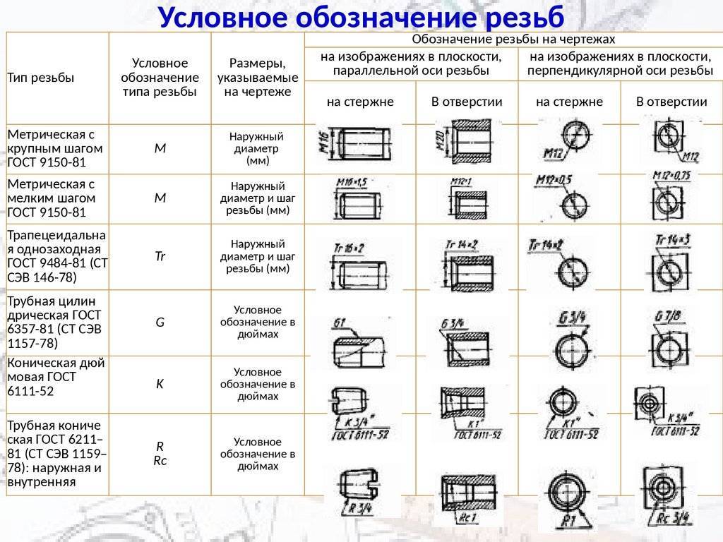 Труба профильная гост обозначение на чертеже гост