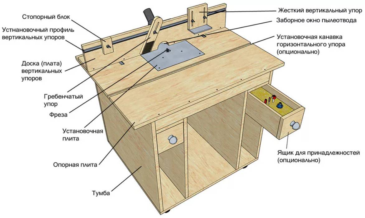 Фрезерный стол для фрезера своими руками чертежи