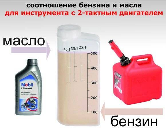 Какая пропорция бензина масла для бензиновой косы carver pbc-52 promo