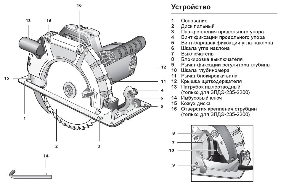 Схема циркулярной пилы