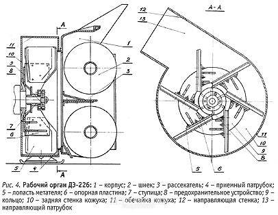 Cнегоуборщик своими руками: чертежи и схемы, необходимые инструменты и материалы, пошаговая инструкция по сборке