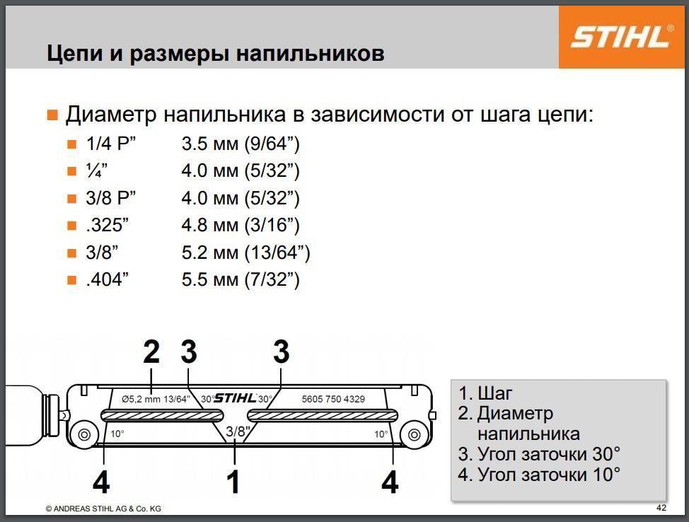 Как выбрать лучшую цепь для бензопилы