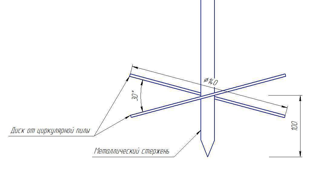 Бур для столбов своими руками из пильного диска чертеж