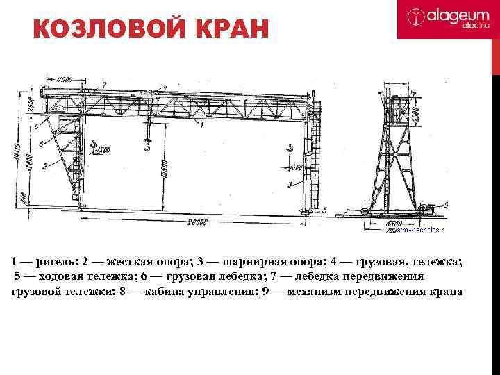 Устройство козлового крана схема