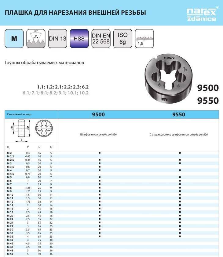 Метчик для нарезки резьбы