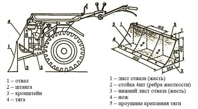 Отвал своими руками чертежи. Чертеж отвала для мотоблока Нева МБ-2. Отвал для мотоблока Размеры чертеж. Чертеж отвала для мотоблока Нева. Отвал для МТЗ 1221 чертежи.