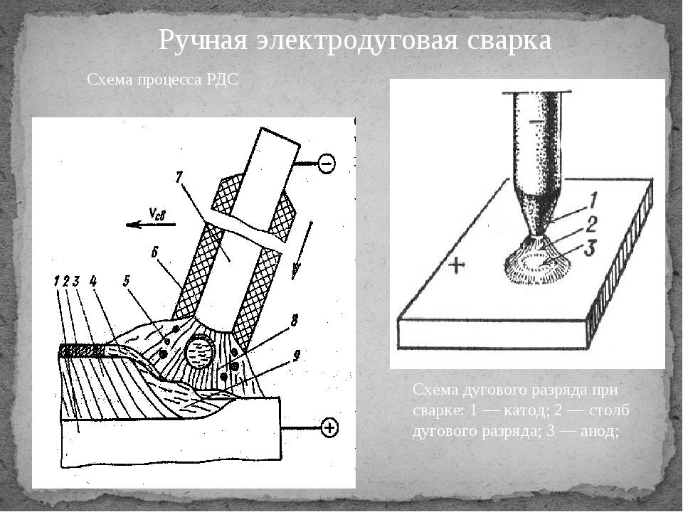 Презентация сварка дуговая сварка