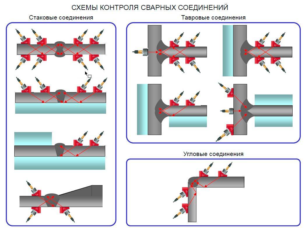 Схема ультразвукового контроля