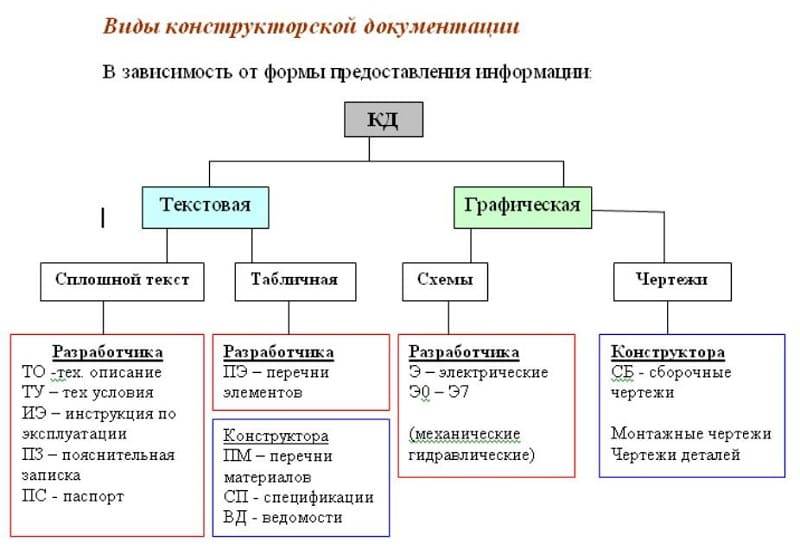 Типы схем ескд