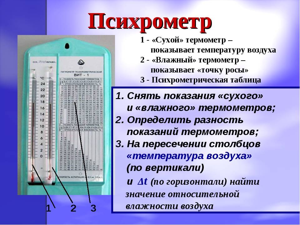 Журнал температурно влажностного режима образец