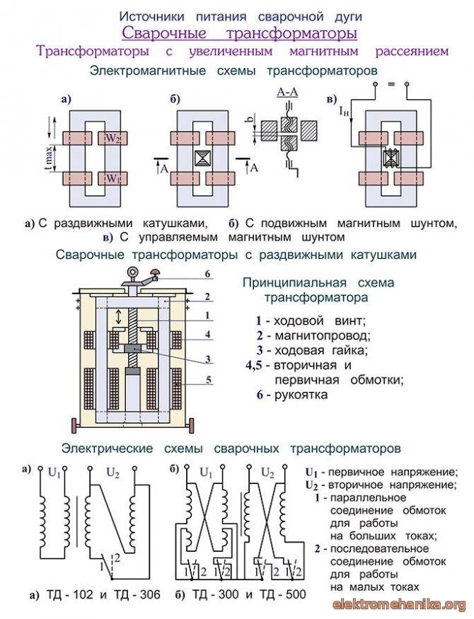 Трансформатор устройство схема