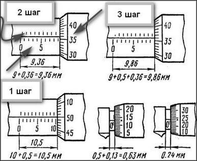 Как пользоваться микрометром: подробная инструкция, видеоурок - строительство и ремонт