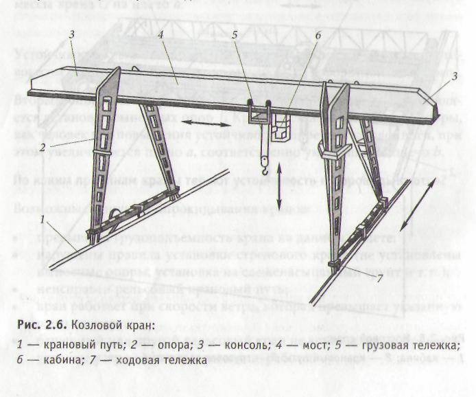 Козловые краны схема