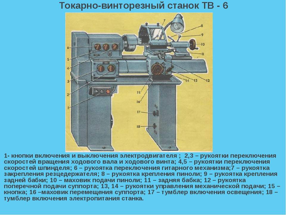Настольный токарный станок тв-9: технические характеристики, паспорт