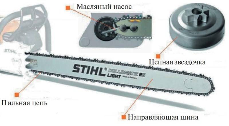 Правильное положение цепи на бензопиле фото