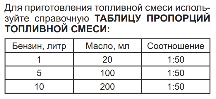 ✅ сколько масла наливать в бензин для бензопилы - dacktil.ru