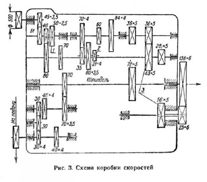 Токарно-винторезный станок дип-500 (1м65)