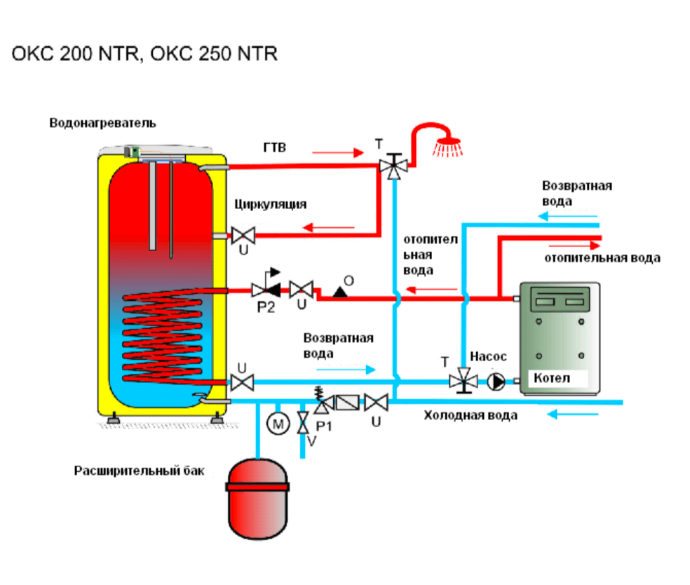 Рециркуляция горячей воды через бойлер косвенного нагрева схема одноконтурного котла