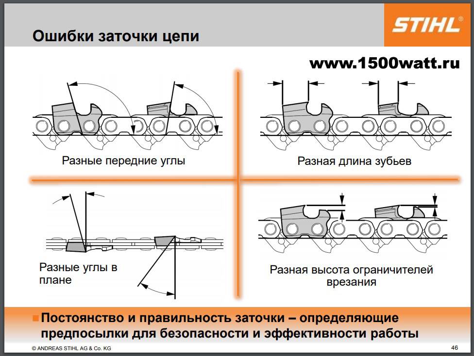 Подача масла на цепь бензопилы штиль 180 схема