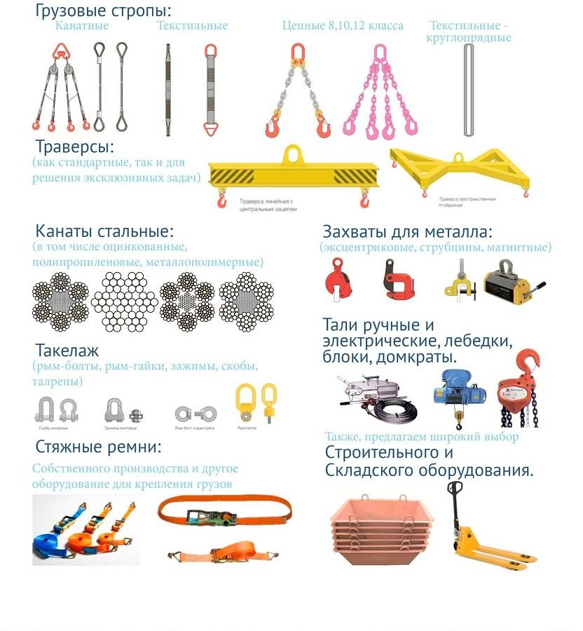 Когда подлежат осмотру каната и стропа