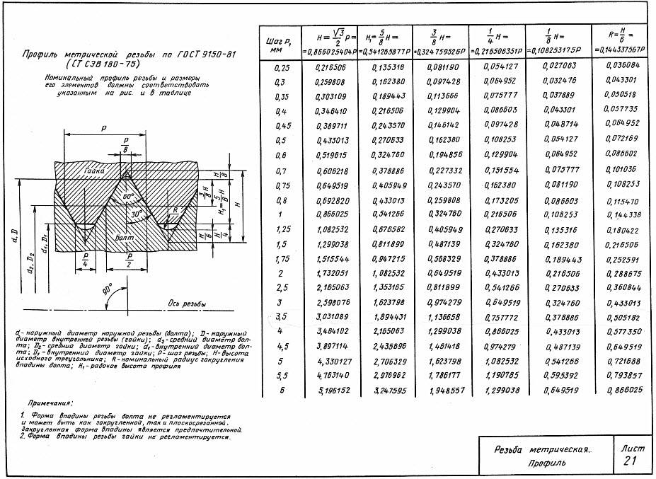 Метрическая резьба: размеры, таблица с диаметром и шагом