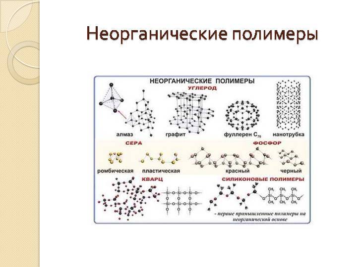Методы получения полимеров и их превращений