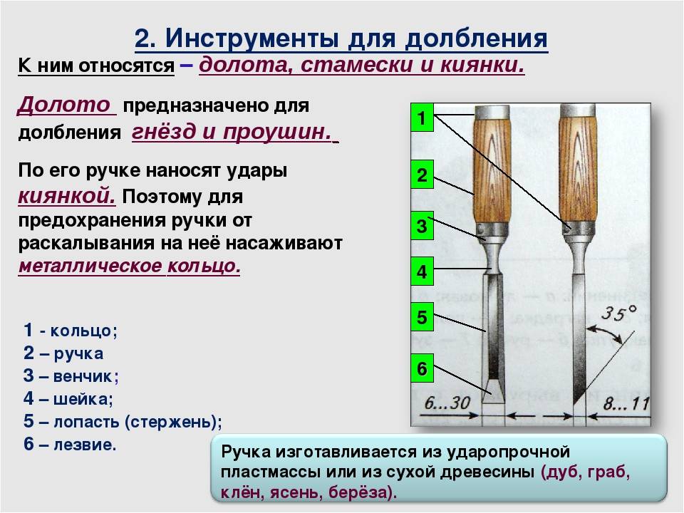 Данные инструмента. Долбление древесины инструменты для долбления. Инструмент для долбления древес. Долбление ручные инструменты это. Инструменты для долбления древесины название.