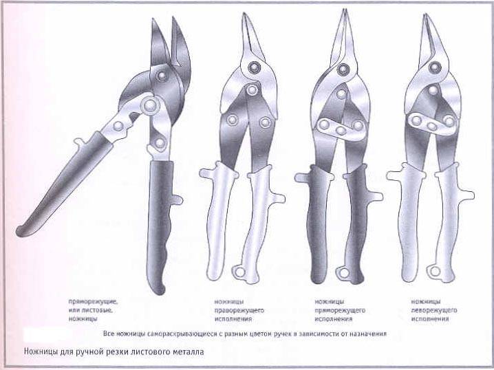 Ручные профессиональные ножницы по металлу: какие бывают, фото