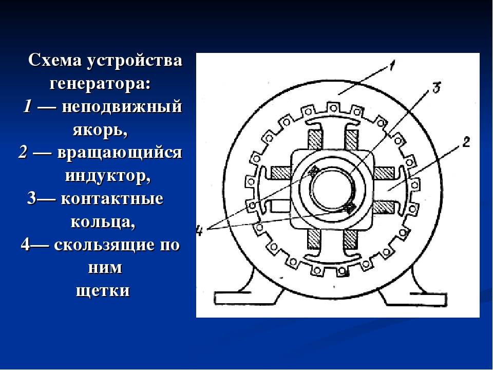 Электрогенератор рисунок по физике