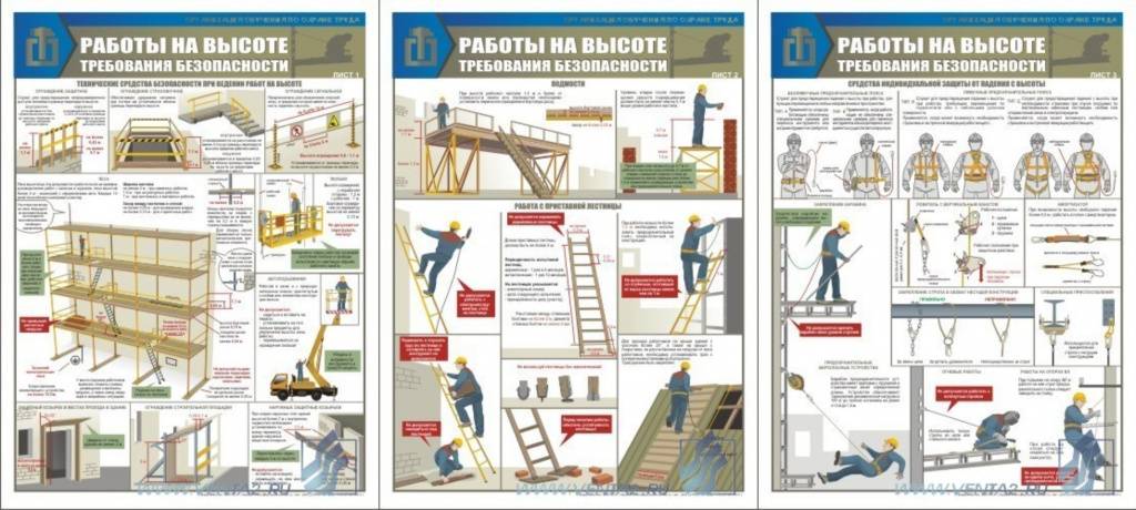 Виды строительного правила: рекомендации по их применению