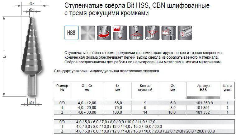 Сверло по металлу: классификация и маркировки, устройство